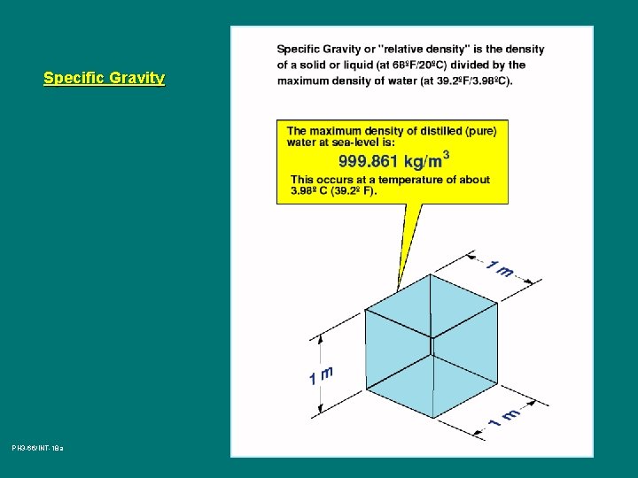 Specific Gravity PH 3 -66/INT-18 a 