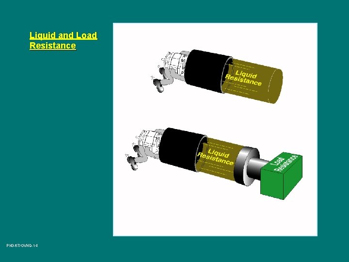 Liquid and Load Resistance PH 3 -67/OVHD-14 