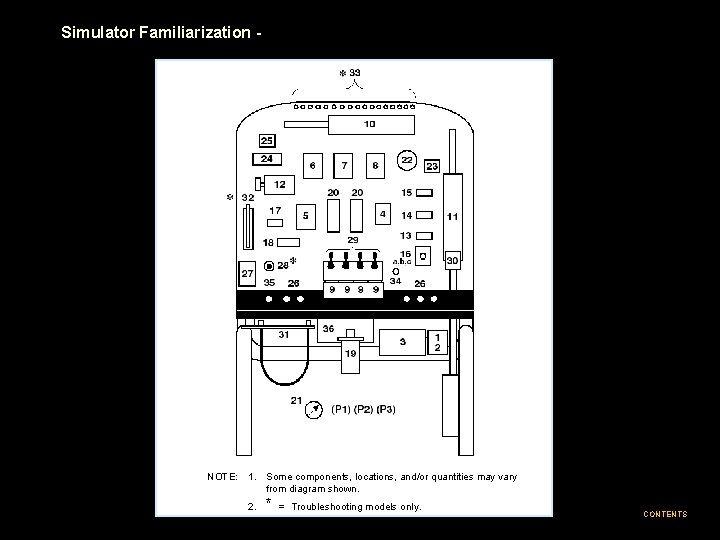 Simulator Familiarization - NOTE: 1. Some components, locations, and/or quantities may vary from diagram