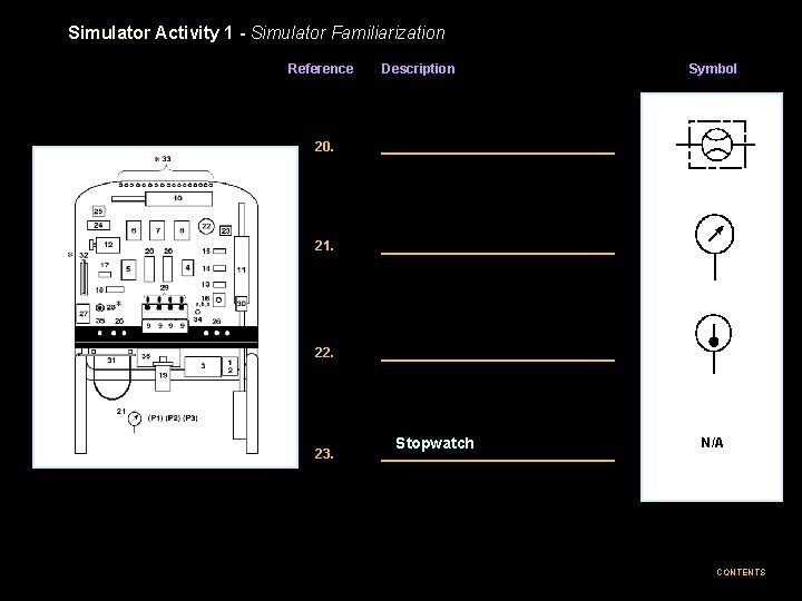 Simulator Activity 1 - Simulator Familiarization Reference Description Symbol 20. 21. 22. 23. Stopwatch