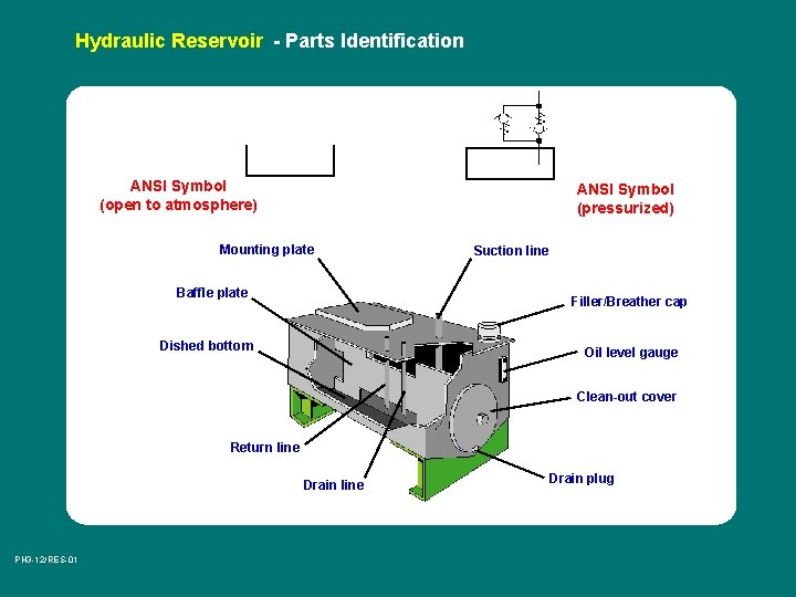 Hydraulic Reservoir - Parts Identification ANSI Symbol (open to atmosphere) ANSI Symbol (pressurized) Mounting