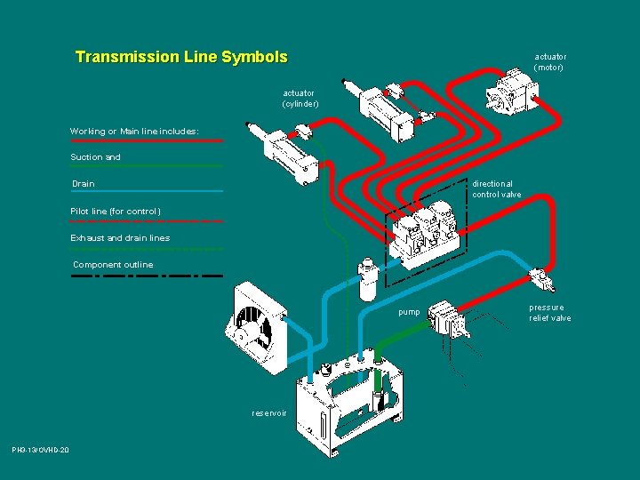 Transmission Line Symbols actuator (motor) actuator (cylinder) Working or Main line includes: Suction and