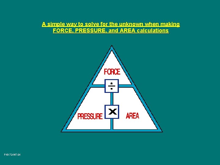 A simple way to solve for the unknown when making FORCE, PRESSURE, and AREA