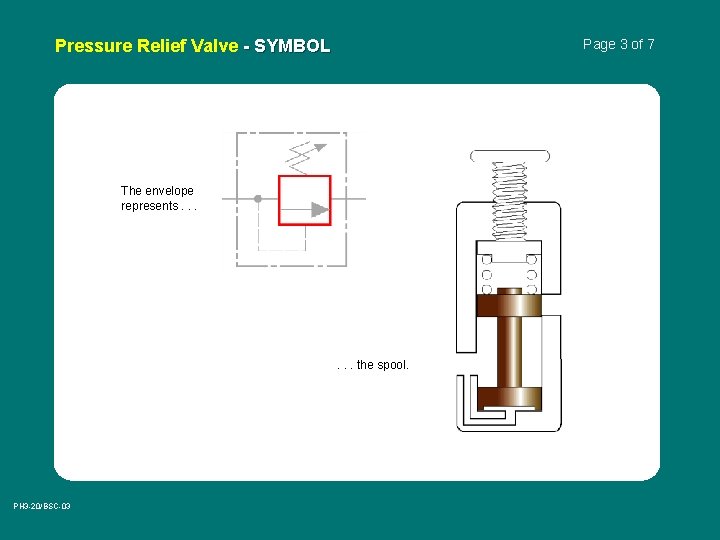 Pressure Relief Valve - SYMBOL Page 3 of 7 The envelope represents. . .