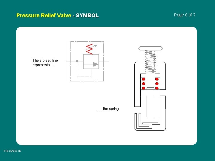 Pressure Relief Valve - SYMBOL The zig-zag line represents. . . the spring. PH