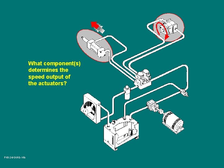 What component(s) determines the speed output of the actuators? PH 3 -24/OVHD-16 b 