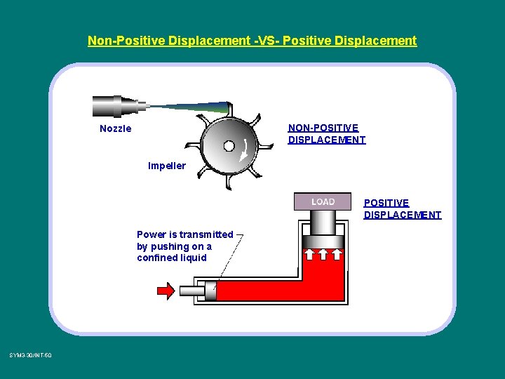 Non-Positive Displacement -VS- Positive Displacement NON-POSITIVE DISPLACEMENT Nozzle Impeller POSITIVE DISPLACEMENT Power is transmitted