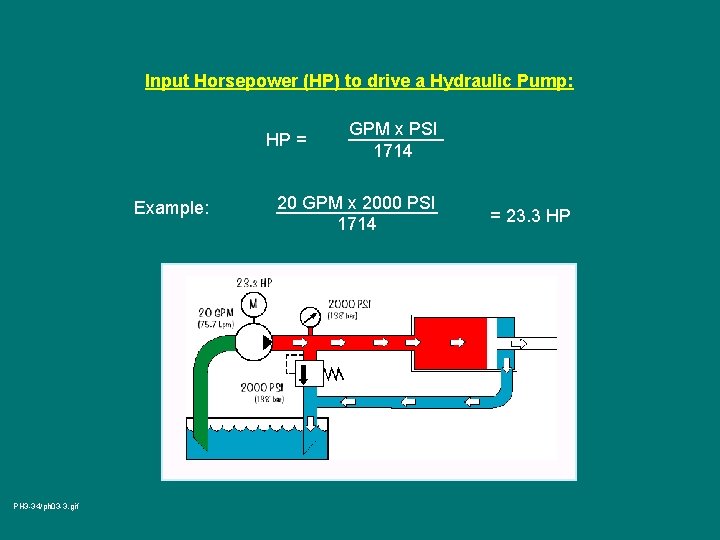 Input Horsepower (HP) to drive a Hydraulic Pump: HP = Example: PH 3 -34/ph
