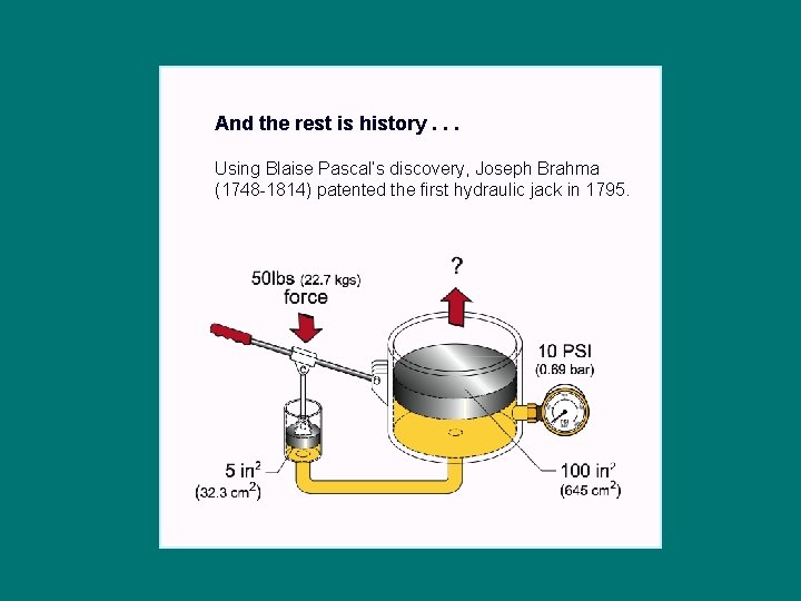 And the rest is history. . . Using Blaise Pascal’s discovery, Joseph Brahma (1748