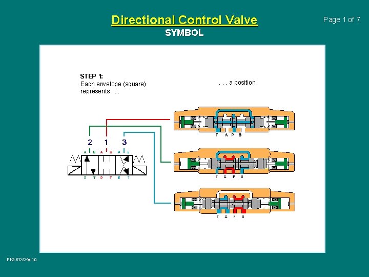 Directional Control Valve SYMBOL STEP 1: Each envelope (square) represents. . . PH 3