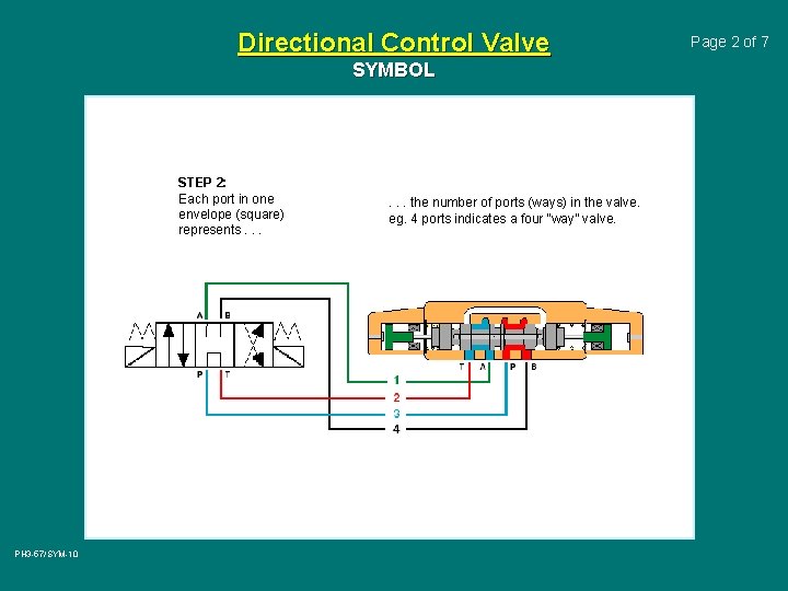 Directional Control Valve SYMBOL STEP 2: Each port in one envelope (square) represents. .