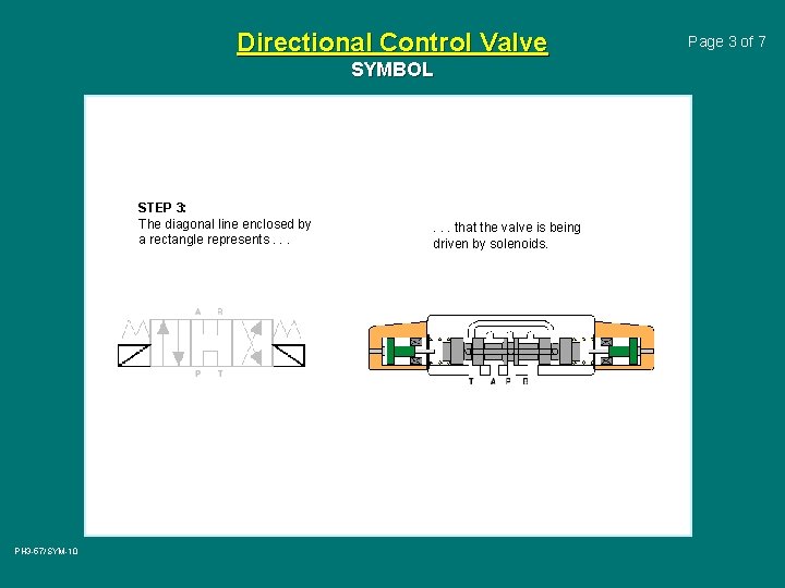 Directional Control Valve SYMBOL STEP 3: The diagonal line enclosed by a rectangle represents.