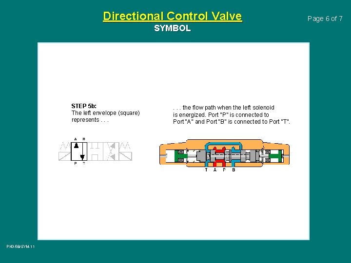 Directional Control Valve SYMBOL STEP 5 b: The left envelope (square) represents. . .