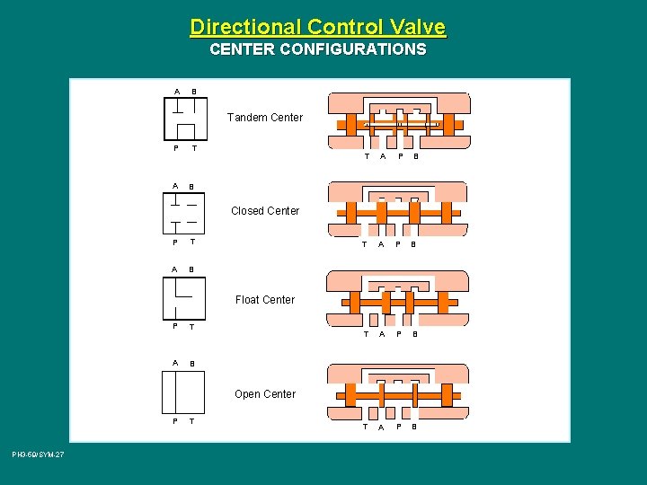 Directional Control Valve CENTER CONFIGURATIONS A B Tandem Center P T A B T