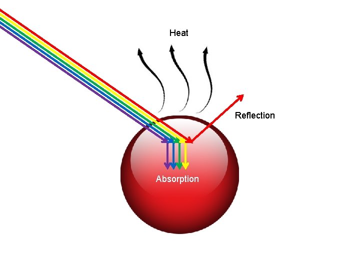 Heat Reflection Absorption 