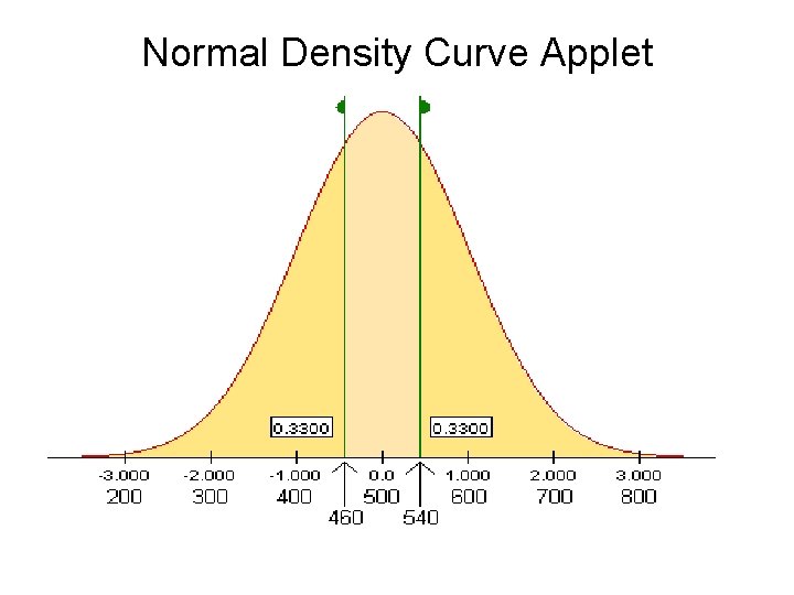 Normal Density Curve Applet 