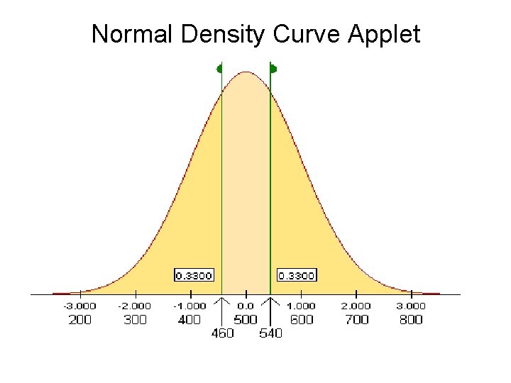 Normal Density Curve Applet Normal Density Curve Applet