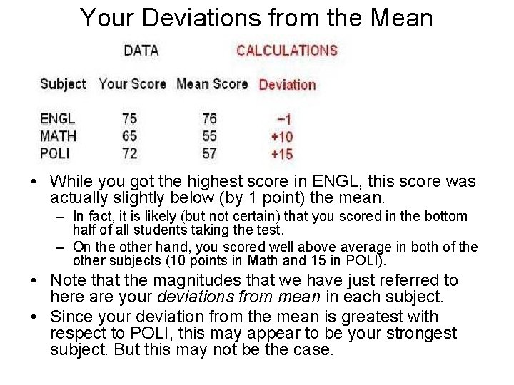 Your Deviations from the Mean • While you got the highest score in ENGL,