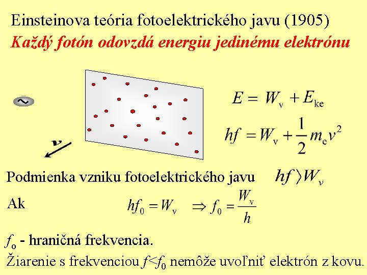 Einsteinova teória fotoelektrického javu (1905) Každý fotón odovzdá energiu jedinému elektrónu Podmienka vzniku fotoelektrického