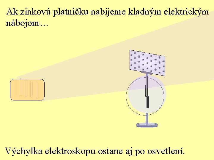 Ak zinkovú platničku nabijeme kladným elektrickým nábojom… Výchylka elektroskopu ostane aj po osvetlení. 