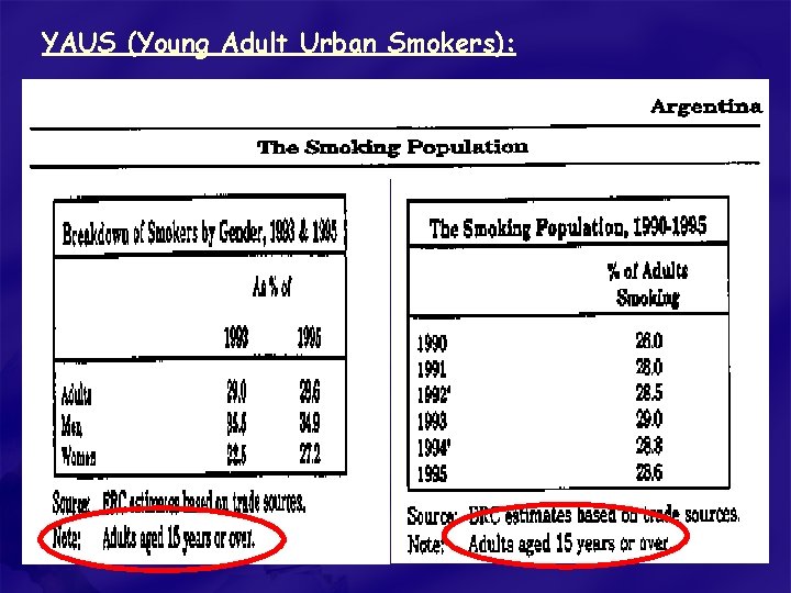 YAUS (Young Adult Urban Smokers): 