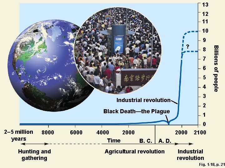 13 12 11 10 9 8 7 6 5 4 3 Industrial revolution 2