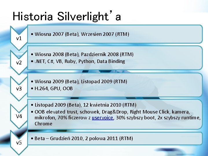 Historia Silverlight’a v 1 • Wiosna 2007 (Beta), Wrzesien 2007 (RTM) v 2 •