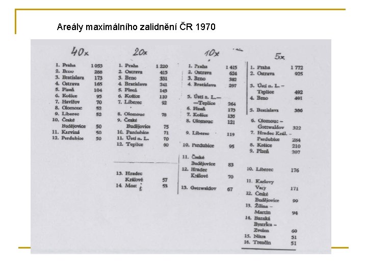 Areály maximálního zalidnění ČR 1970 