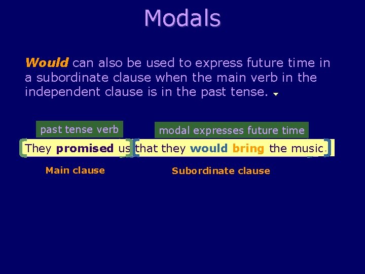 Modals Would can also be used to express future time in a subordinate clause
