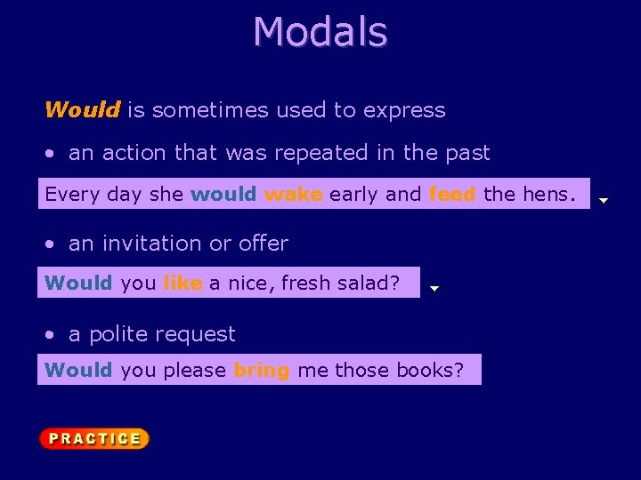 Modals Would is sometimes used to express • an action that was repeated in