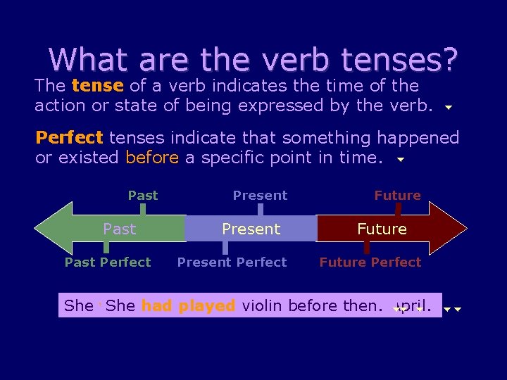 What are the verb tenses? The tense of a verb indicates the time of