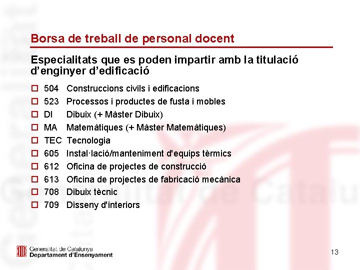 Borsa de treball de personal docent Especialitats que es poden impartir amb la titulació