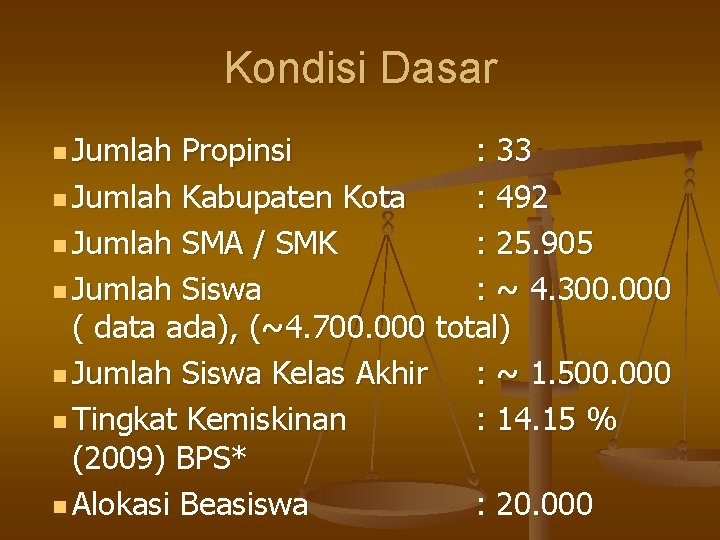 Kondisi Dasar n Jumlah Propinsi : 33 n Jumlah Kabupaten Kota : 492 n