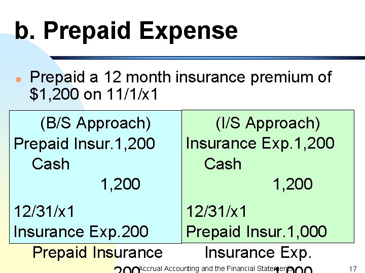 b. Prepaid Expense n Prepaid a 12 month insurance premium of $1, 200 on