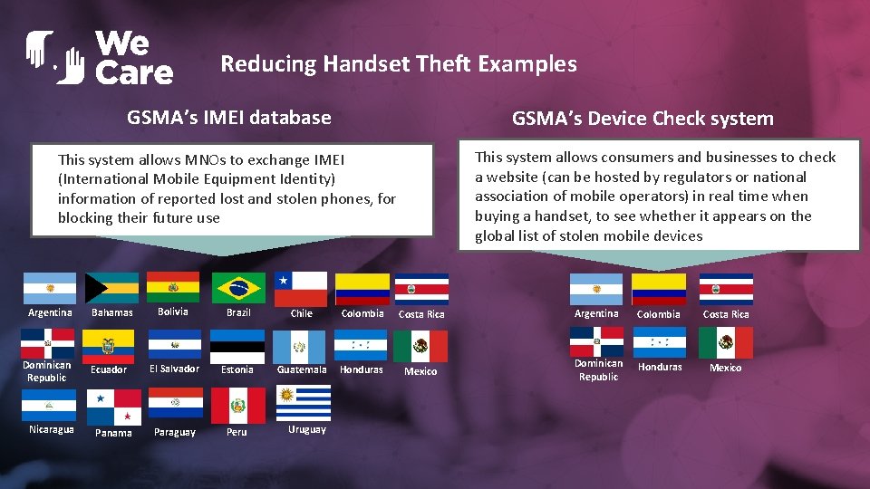 Reducing Handset Theft Examples GSMA’s IMEI database GSMA’s Device Check system This system allows
