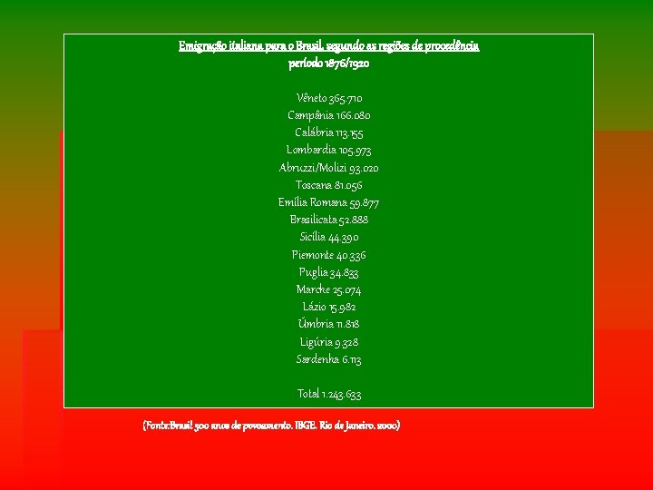 Emigração italiana para o Brasil, segundo as regiões de procedência período 1876/1920 Vêneto 365.