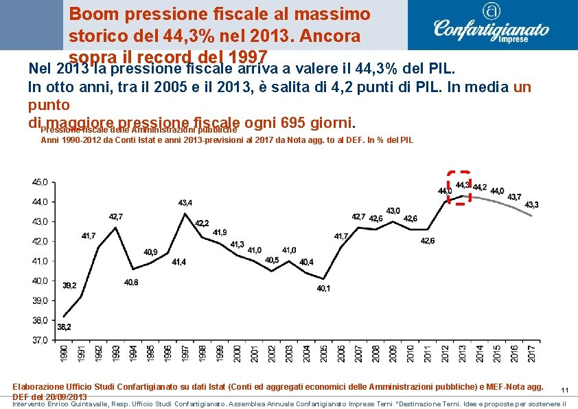 Boom pressione fiscale al massimo storico del 44, 3% nel 2013. Ancora sopra il Boom pressione fiscale al massimo storico del 44, 3% nel 2013. Ancora sopra il