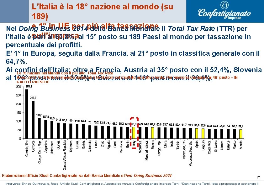 L’Italia è la 18° nazione al mondo (su 189) e 1° in UE per L’Italia è la 18° nazione al mondo (su 189) e 1° in UE per