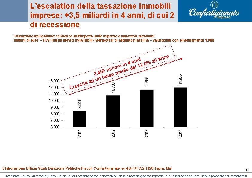 L’escalation della tassazione immobili imprese: +3, 5 miliardi in 4 anni, di cui 2 L’escalation della tassazione immobili imprese: +3, 5 miliardi in 4 anni, di cui 2