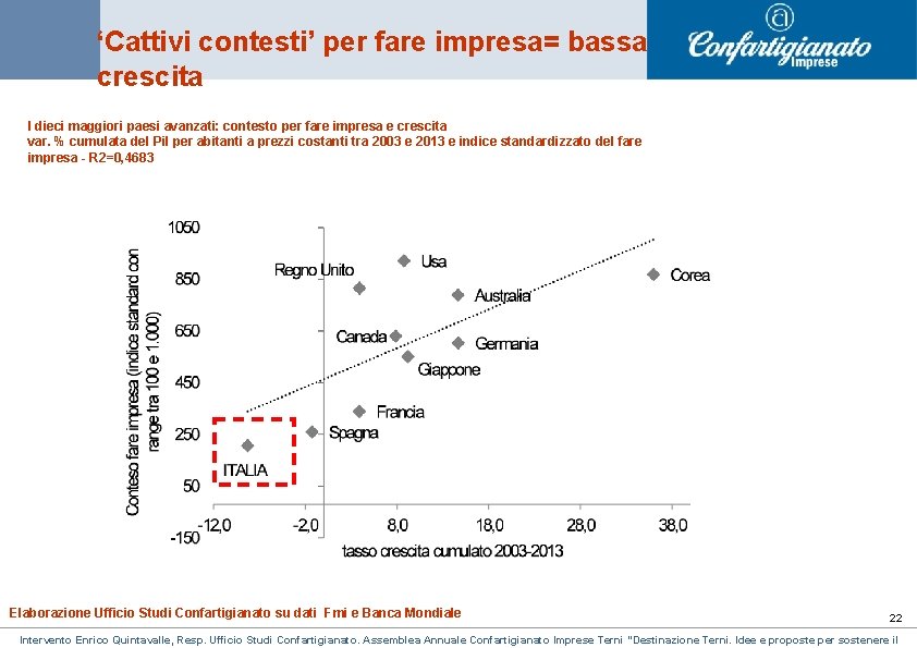 ‘Cattivi contesti’ per fare impresa= bassa crescita I dieci maggiori paesi avanzati: contesto per ‘Cattivi contesti’ per fare impresa= bassa crescita I dieci maggiori paesi avanzati: contesto per