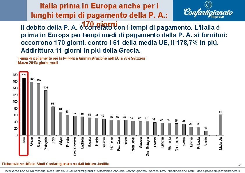Italia prima in Europa anche per i lunghi tempi di pagamento della P. A. Italia prima in Europa anche per i lunghi tempi di pagamento della P. A.