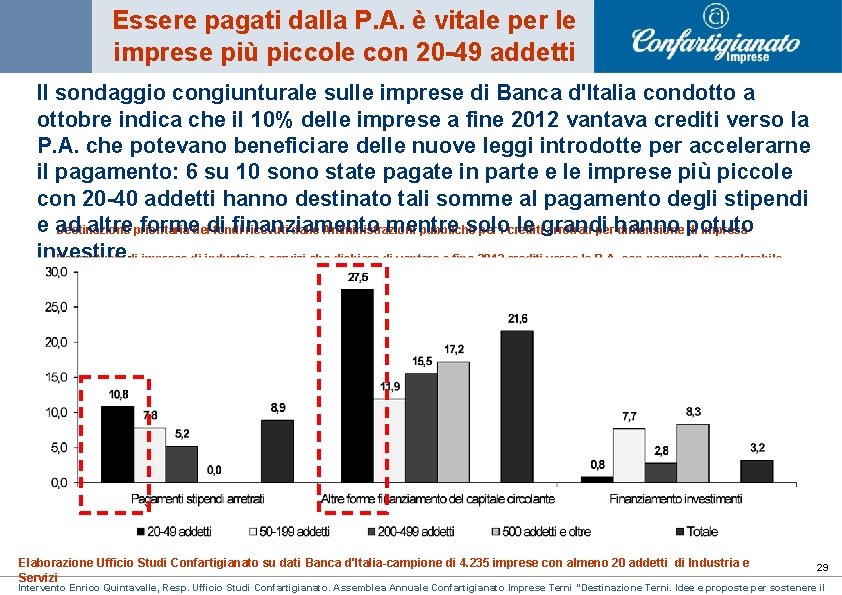 Essere pagati dalla P. A. è vitale per le imprese più piccole con 20 Essere pagati dalla P. A. è vitale per le imprese più piccole con 20