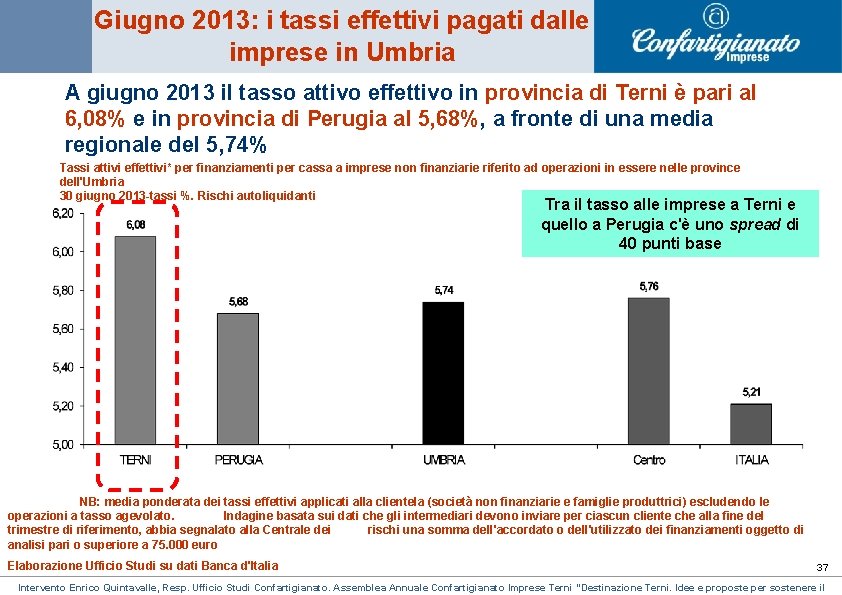 Giugno 2013: i tassi effettivi pagati dalle imprese in Umbria A giugno 2013 il Giugno 2013: i tassi effettivi pagati dalle imprese in Umbria A giugno 2013 il