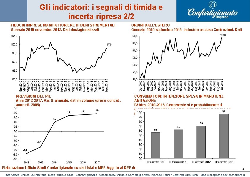 Gli indicatori: i segnali di timida e incerta ripresa 2/2 FIDUCIA IMPRESE MANIFATTURIERE DI Gli indicatori: i segnali di timida e incerta ripresa 2/2 FIDUCIA IMPRESE MANIFATTURIERE DI