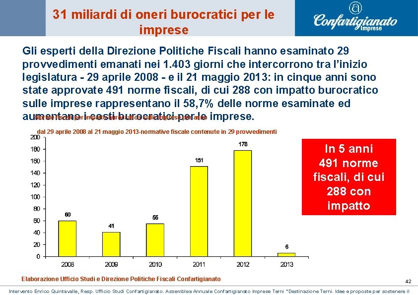 31 miliardi di oneri burocratici per le imprese Gli esperti della Direzione Politiche Fiscali 31 miliardi di oneri burocratici per le imprese Gli esperti della Direzione Politiche Fiscali