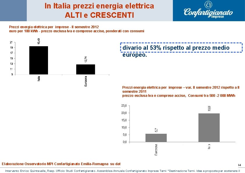 In Italia prezzi energia elettrica ALTI e CRESCENTI Prezzi energia elettrica per imprese - In Italia prezzi energia elettrica ALTI e CRESCENTI Prezzi energia elettrica per imprese -