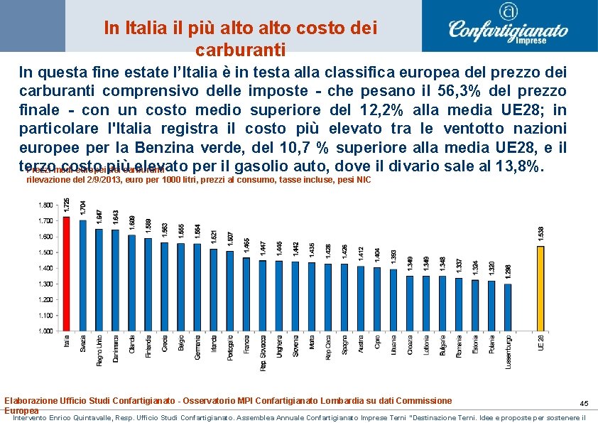 In Italia il più alto costo dei carburanti In questa fine estate l’Italia è In Italia il più alto costo dei carburanti In questa fine estate l’Italia è