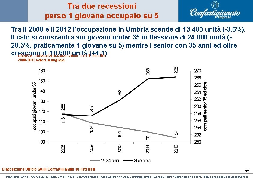 Tra due recessioni perso 1 giovane occupato su 5 Tra il 2008 e il Tra due recessioni perso 1 giovane occupato su 5 Tra il 2008 e il