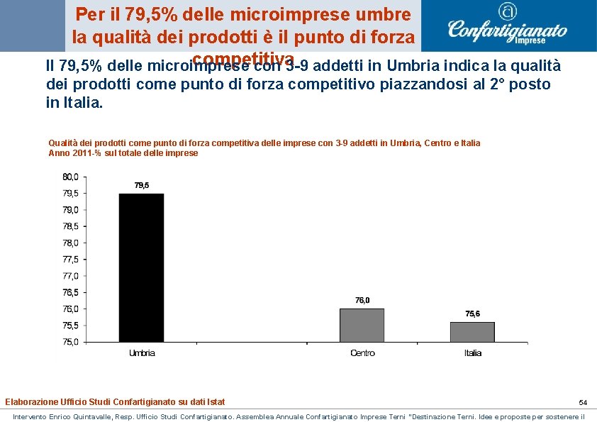 Per il 79, 5% delle microimprese umbre la qualità dei prodotti è il punto Per il 79, 5% delle microimprese umbre la qualità dei prodotti è il punto