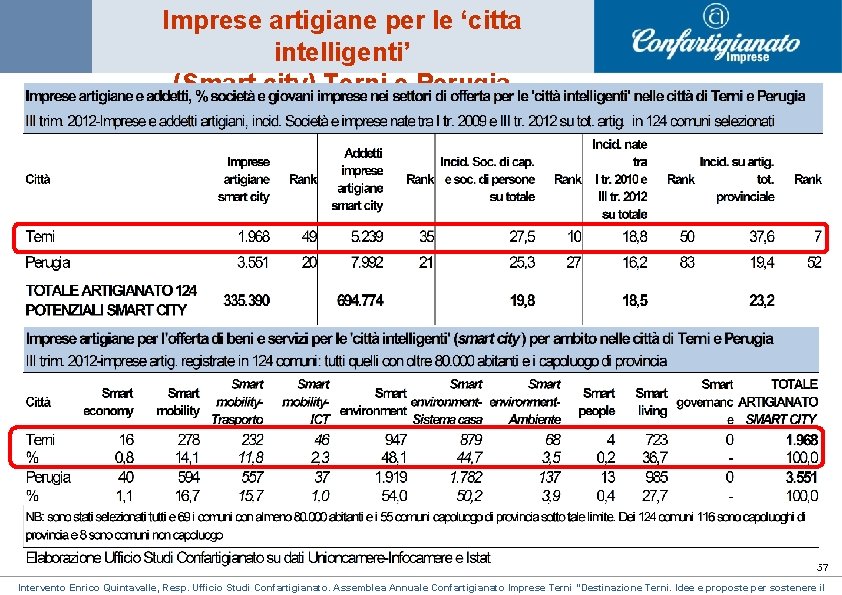 Imprese artigiane per le ‘citta intelligenti’ (Smart city) Terni e Perugia 57 Intervento Enrico Imprese artigiane per le ‘citta intelligenti’ (Smart city) Terni e Perugia 57 Intervento Enrico